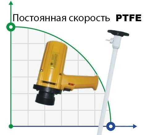 Бочковий насос BTS-SB-1100W+PTFE-1500mm (з постійною швидкістю) від компанії BTS-ENGINEERING - фото 1