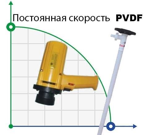 Бочковий насос BTS-SB-1100W+PVDF-1500mm (з постійною швидкістю) від компанії BTS-ENGINEERING - фото 1