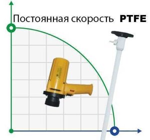 Бочковий насос BTS-SB-880W+PTFE-HP-1200mm (з постійною швидкістю)