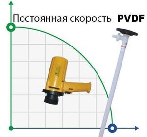 Бочковий насос BTS-SB-880W+PVDF-HP-1200mm (з постійною швидкістю)