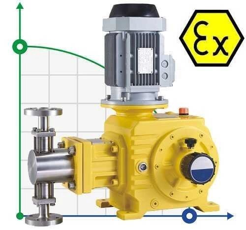 BSR 260/2,8 AISI 316, Ex плунжерний дозуючий насос від компанії BTS-ENGINEERING - фото 1