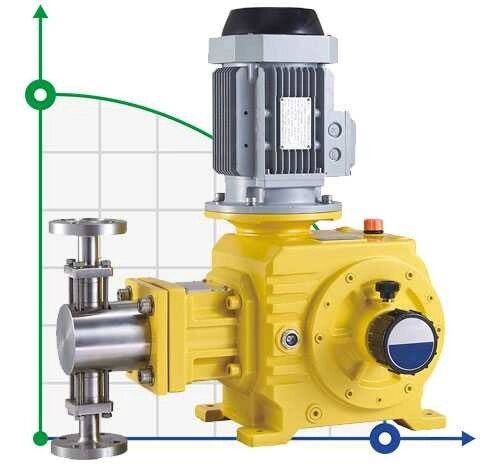 BSR 480/1.6 AISI 316 - плунжерний дозуючий насос від компанії BTS-ENGINEERING - фото 1