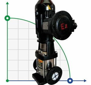 BVS 90-10, 7,5 kW, AISI 304, Ex насос багатоступеневий