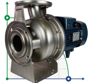 BZm 50-125/2.2 - відцентровий моноблочний насос з нержавіючої сталі