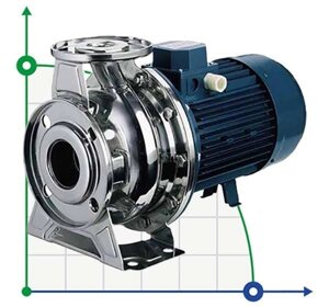 Відцентровий насос 3MHS/I 50-160/5,5, 380V