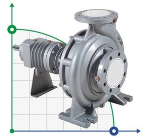 Відцентровий насос для масел до 350°C BTKF-K 50-250 (3000)