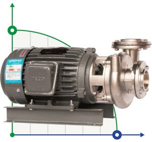 Відцентровий насос QHS-100-20, AISI 316