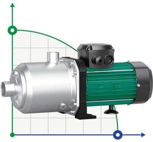 Відцентровий насос високого тиску WILO Medana CH1-L. 207-1/E/A/10T