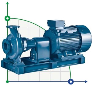 Циркуляційний консольний насос BSM4 100-200/55 (140/9,6), 5,5kW, 1450