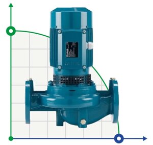 Циркуляційний насос Calpeda NR 50/125 C/A