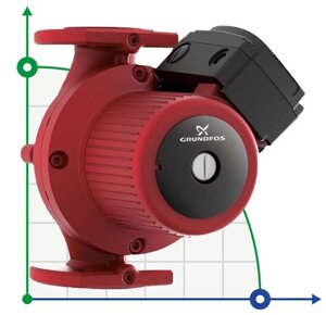 Циркуляційний насос Grundfos UPS 50 -180 F 3x400