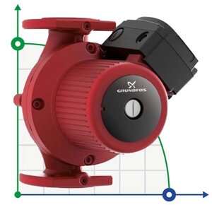 Циркуляційний насос UPS 32-120 F 3x400-41