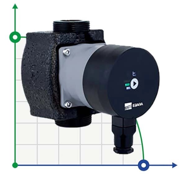 Циркуляційний насос Ebara Ego 2 32/60-180, 220V з електронним керуванням від компанії BTS-ENGINEERING - фото 1