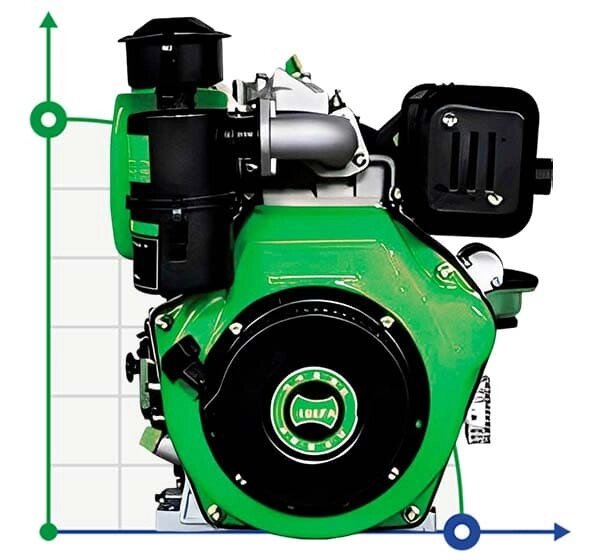 Дизельний двигун PD 188, 6,6kW, 3000rpm з валом відбору потужності від компанії BTS-ENGINEERING - фото 1