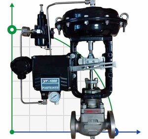 DN100 Клапан регулюючий з пневмо приводом для пари, конденсату 10Р11Y-DNx10016Z-L112C-C (корпус чавунний, сідло SS304)
