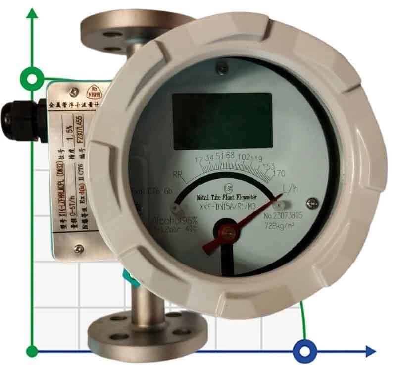 DN15 Ротаметр витратомір з нержавіючої сталі LZ PN40 (спирт 96%), 17...170 л/год, 4-20мА, Ex від компанії BTS-ENGINEERING - фото 1