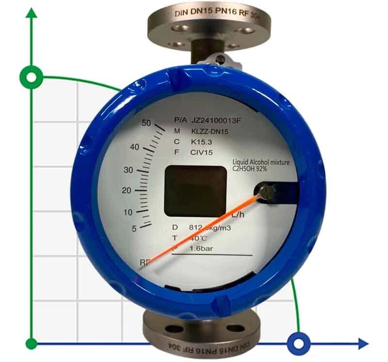 DN15 Витратомір ротаметр з нержавіючої сталі KLZZ PN6 (liquid alcohol mixture C2H5OH 92%), 5-50  l/h, 4-20mA, Ex від компанії BTS-ENGINEERING - фото 1