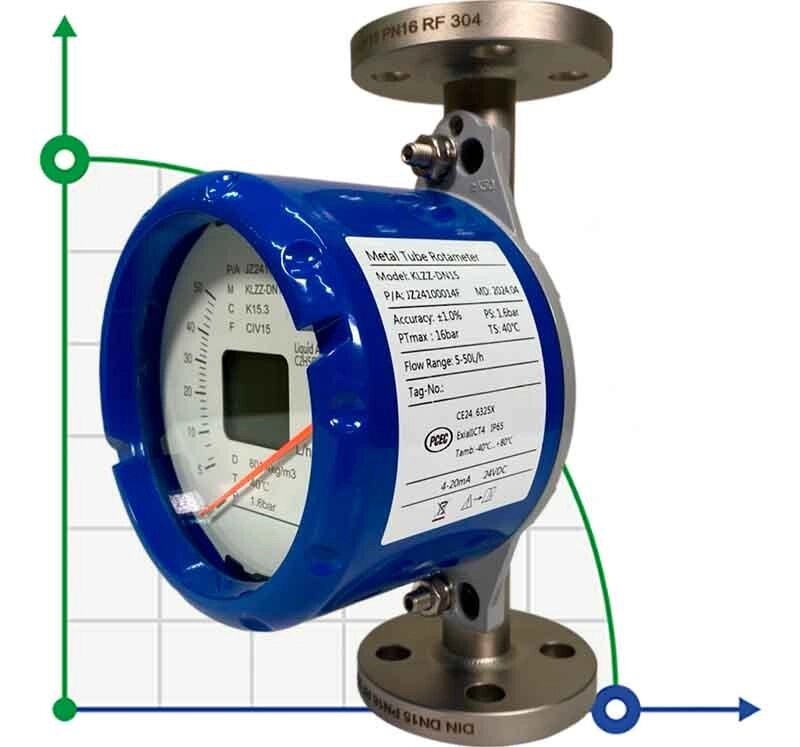 DN15 Витратомір ротаметр з нержавіючої сталі KLZZ PN6 (liquid alcohol mixture C2H5OH 96%), 5-50  l/h, 4-20mA, Ex від компанії BTS-ENGINEERING - фото 1