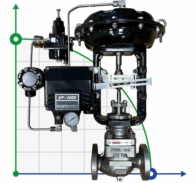 DN25 Регулюючий клапан з пневматичним приводом 10Р11Y-DNx2516Z-L112C-C (корпус CF8, сідло SS304) з позиціонером від компанії BTS-ENGINEERING - фото 1