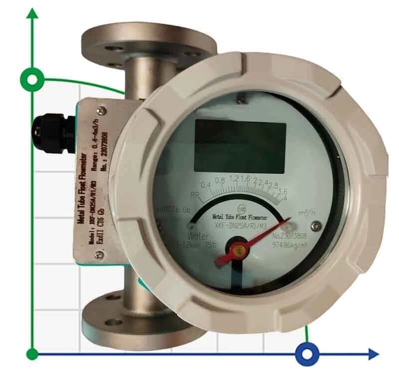 DN25 Ротаметр витратомір з нержавіючої сталі LZ PN40 (вода), 0,4...4,0 м3/год, 4-20мА, Ex від компанії BTS-ENGINEERING - фото 1