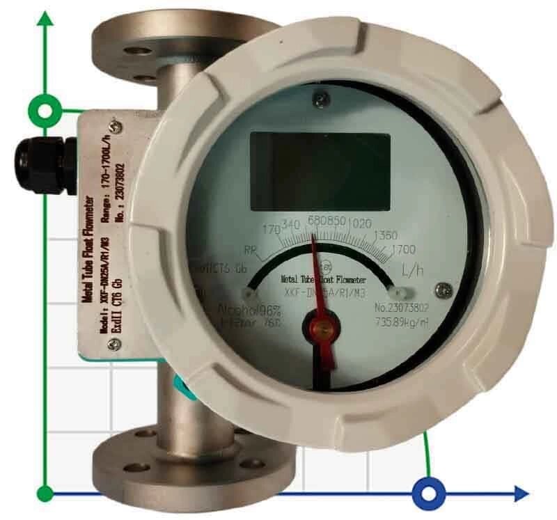 DN25 Витратомір для алкоголю з нержавіючої сталі ротаметр LZ PN40 (спирт 96%), 180...1700 л/год, 4-20мА, Ex від компанії BTS-ENGINEERING - фото 1