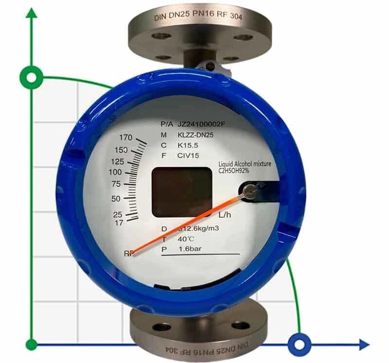 DN25 Витратомір ротаметр з нержавіючої сталі KLZZ PN16 (liquid Alcohol mixture C2H5OH 92%), 17-170 l/h, 4-20mA, Ex від компанії BTS-ENGINEERING - фото 1