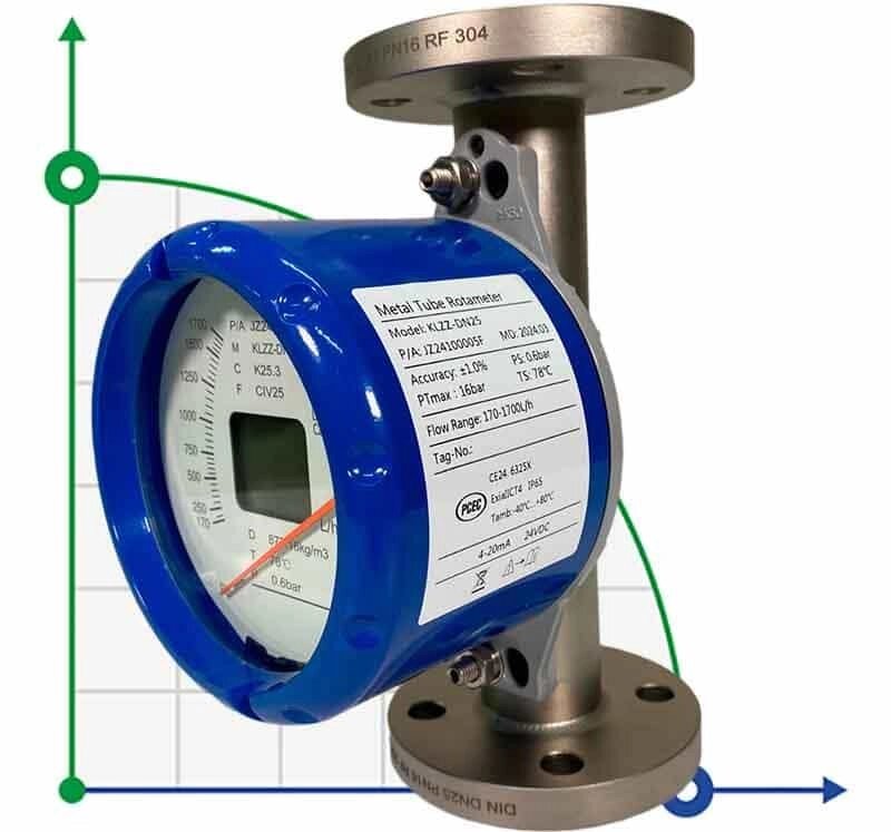 DN25 Витратомір ротаметр з нержавіючої сталі KLZZ PN16 (liquid Alcohol mixture C2H5OH 96%), 170-1700 l/h, 4-20mA, Ex від компанії BTS-ENGINEERING - фото 1