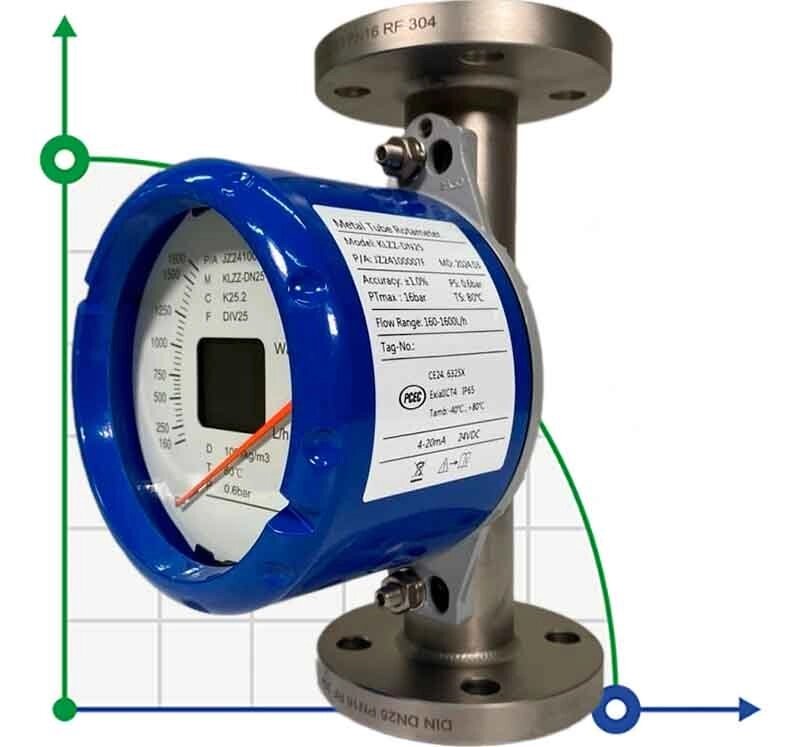 DN25 Витратомір ротаметр з нержавіючої сталі KLZZ PN16 (water), 160-1600  l/h, 4-20mA, Ex від компанії BTS-ENGINEERING - фото 1