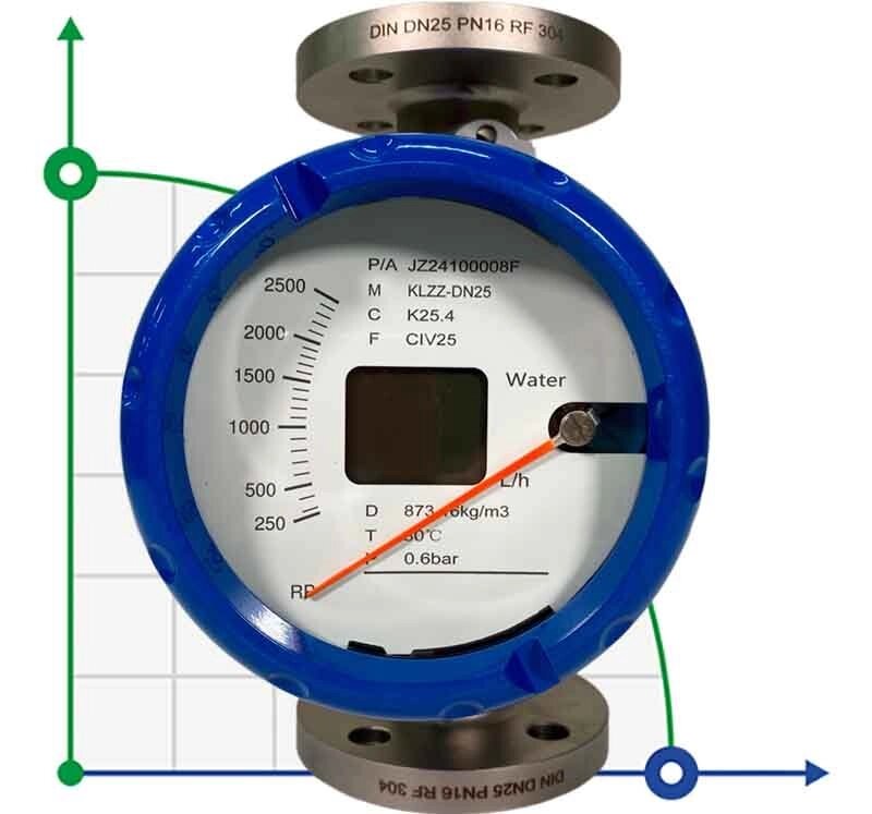DN25 Витратомір ротаметр з нержавіючої сталі KLZZ PN16 (water), 250-2500  l/h, 4-20mA, Ex від компанії BTS-ENGINEERING - фото 1
