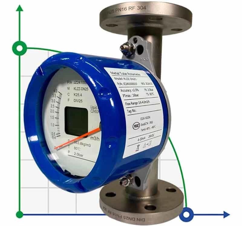 DN25 Витратомір ротаметр з нержавіючої сталі KLZZ PN6 (liquid Alcohol mixture C2H5OH 30%), 0.4-4.0 m3/h, 4-20mA, Ex від компанії BTS-ENGINEERING - фото 1