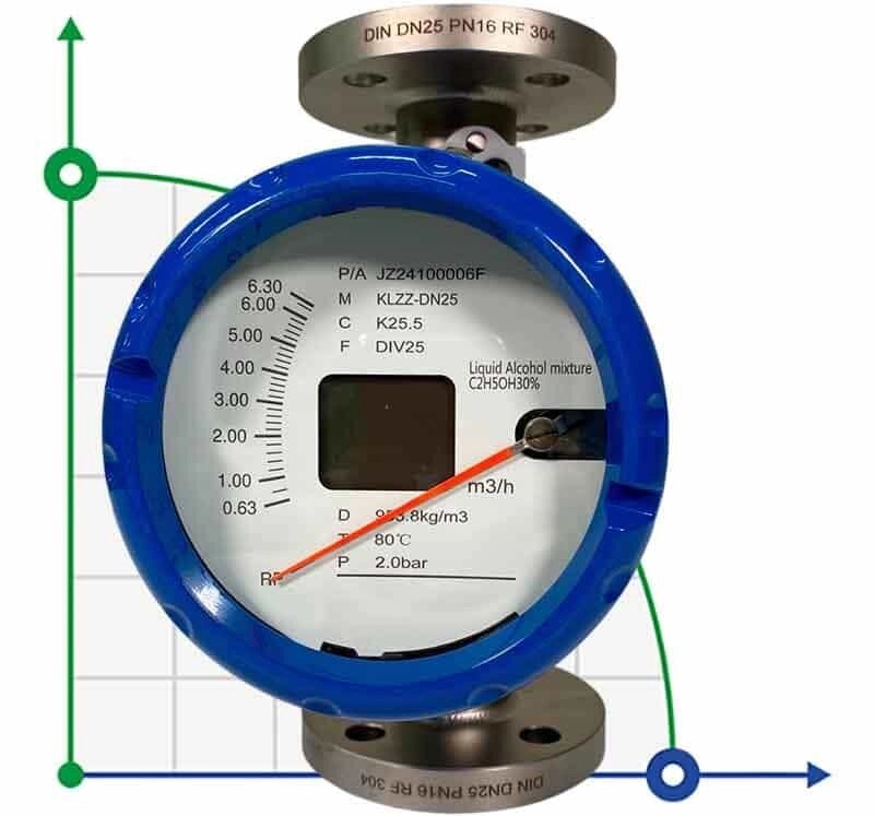 DN25 Витратомір ротаметр з нержавіючої сталі KLZZ PN6 (liquid Alcohol mixture C2H5OH 30%), 0.6-6.3 m3/h, 4-20mA, Ex від компанії BTS-ENGINEERING - фото 1