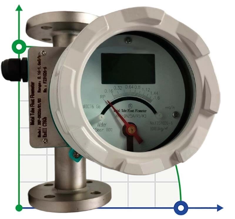 DN25 Витратомір ротаметр з нержавіючої сталі LZ PN16 (вода), 0,16...1,6 м3/год, 4-20мА, Ex, 8/80/100°C від компанії BTS-ENGINEERING - фото 1