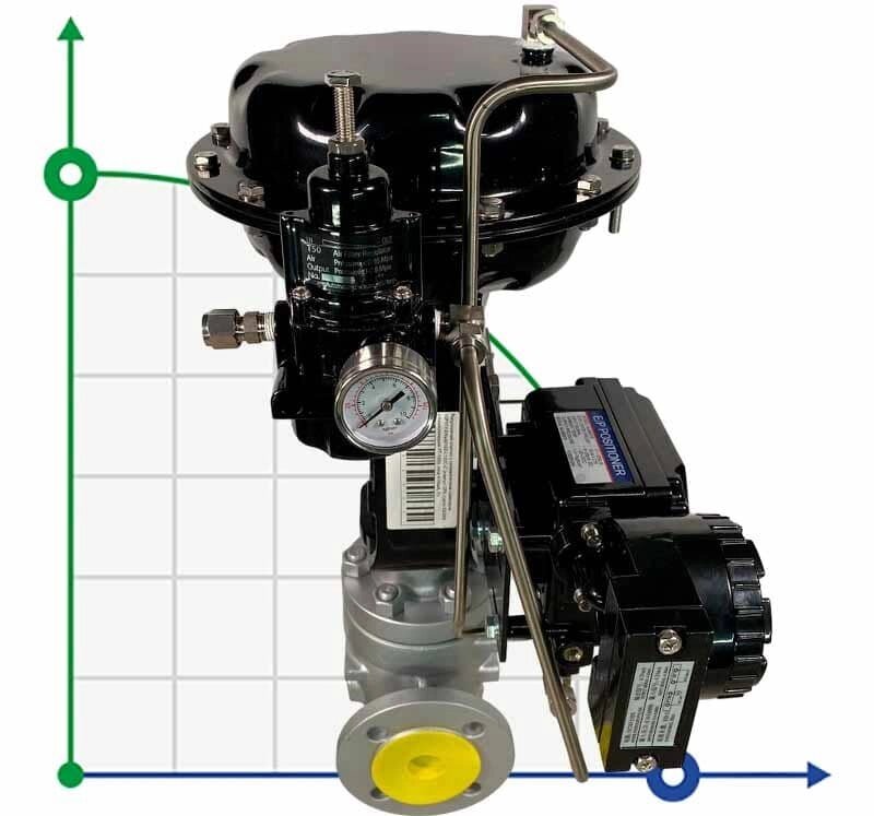 DN40 Регулюючий клапан з пневматичним приводом 10Р11Y-DNx4016Z-L122C-C (корпус CF8, сідло SS304) з позиціонером від компанії BTS-ENGINEERING - фото 1