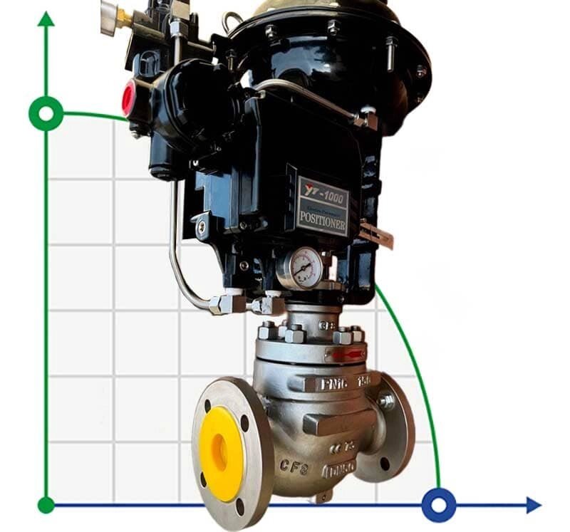 DN50 Регулюючий клапан з пневматичним приводом 10Р11Y-DNx5016Z-L112C-C (корпус CF8, сідло SS304) з позиціонером від компанії BTS-ENGINEERING - фото 1