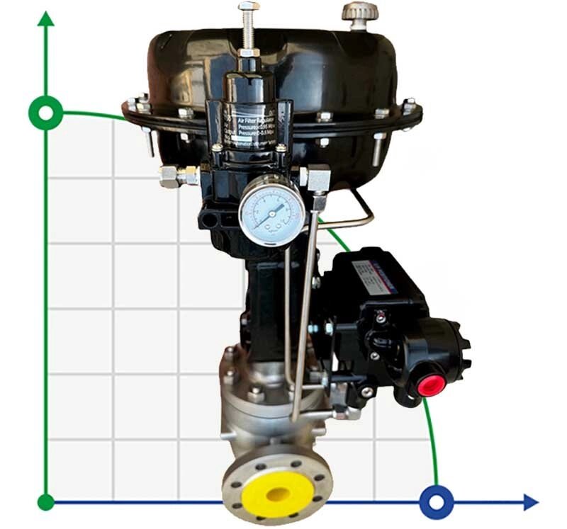 DN65 Регулюючий клапан з пневматичним приводом 10Р11Y-DNx6516Z-L112C-C (корпус CF8, сідло SS304) з позиціонером від компанії BTS-ENGINEERING - фото 1