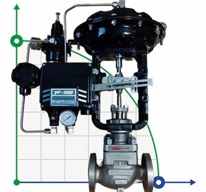 DN80 Клапан регулюючий з пневмоприводом для пари, конденсату 10Р11Y-DNx8016Z-L112C-C (корпус чавунний,сідло SS304) з