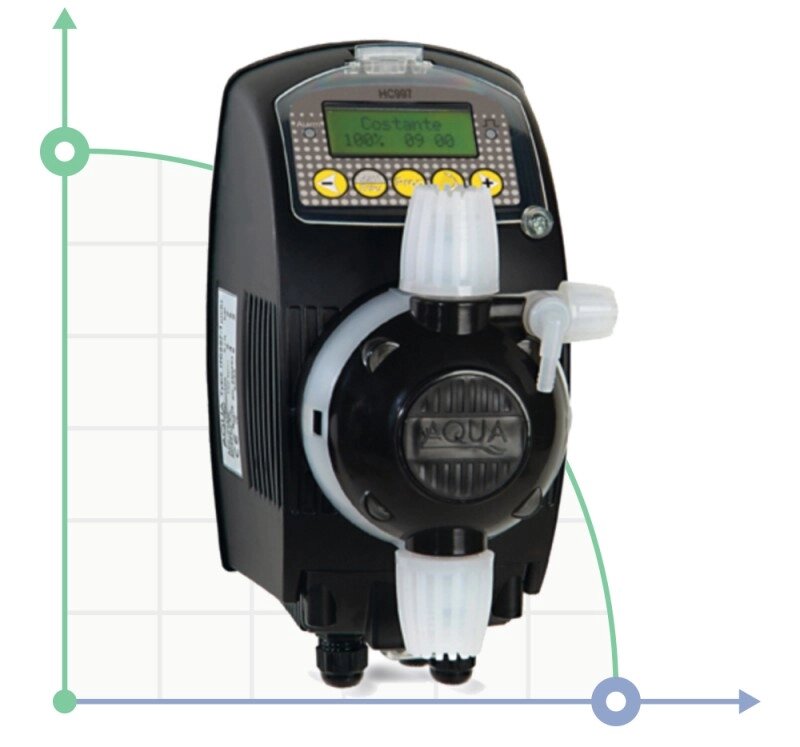 Дозуючий соленоїдний насос HC 997 1-А, РІ, mA, 2-8 PVDF-PTFE-VT 230V від компанії BTS-ENGINEERING - фото 1