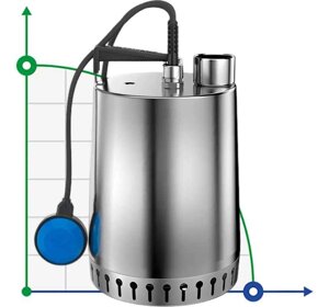 Дренажний насос Grundfos Unilift AP12.50.11. A1 із нержавіючої сталі