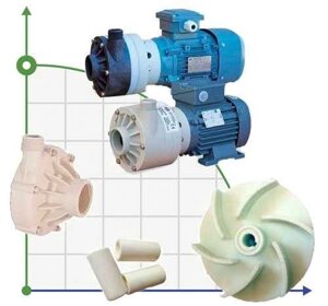 Фланець PVDF ущільнення для насосів MB 150/160/180 (TS)