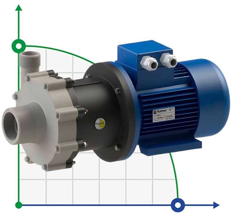Герметичний насос з магнітною муфтою FLUIMAC COMPASS CM 15 PP, 1,1 кВт, 380В від компанії BTS-ENGINEERING - фото 1