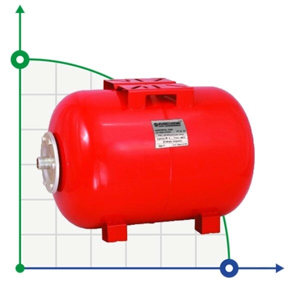 Горизонтальний  гідроаккумулятор ROZ-NAVI  100  л.  (16  бар) від компанії BTS-ENGINEERING - фото 1