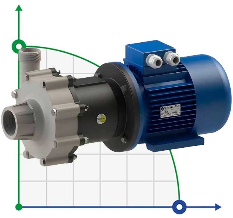 Хімічний насос з магнітною муфтою FLUIMAC COMPASS CM 30 PP, 2,2 кВт, 380В від компанії BTS-ENGINEERING - фото 1