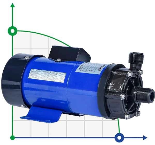 Хімічний насос з магнітною муфтою MD-E-203-SSV-5V22AYS, CFRETFE, 33L/min, 4m, 220V від компанії BTS-ENGINEERING - фото 1