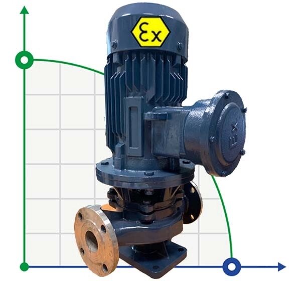 IHG BGLHB 32-200A (4/44), 2,2kW, 2880, Ex - насос ін-лайн нержавіючий від компанії BTS-ENGINEERING - фото 1