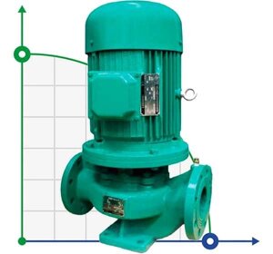 IRG 150-250B насос ін-лайн для підвищення тиску