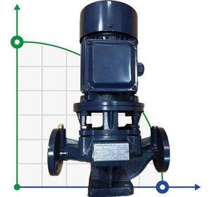 IRG BGL 25-125A (3,6/16), 0,75kW, 2880 насос центробіжний вертикальний