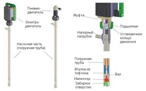 Крильчатка насоса серії TRP, ECTFE