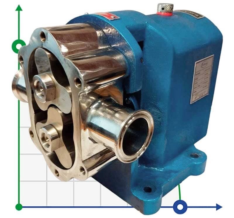 Кулачковий насос JKLB 150L 1 1/2 дюйма, 1,09 m3/h, AISI 316 для харчових продуктів від компанії BTS-ENGINEERING - фото 1