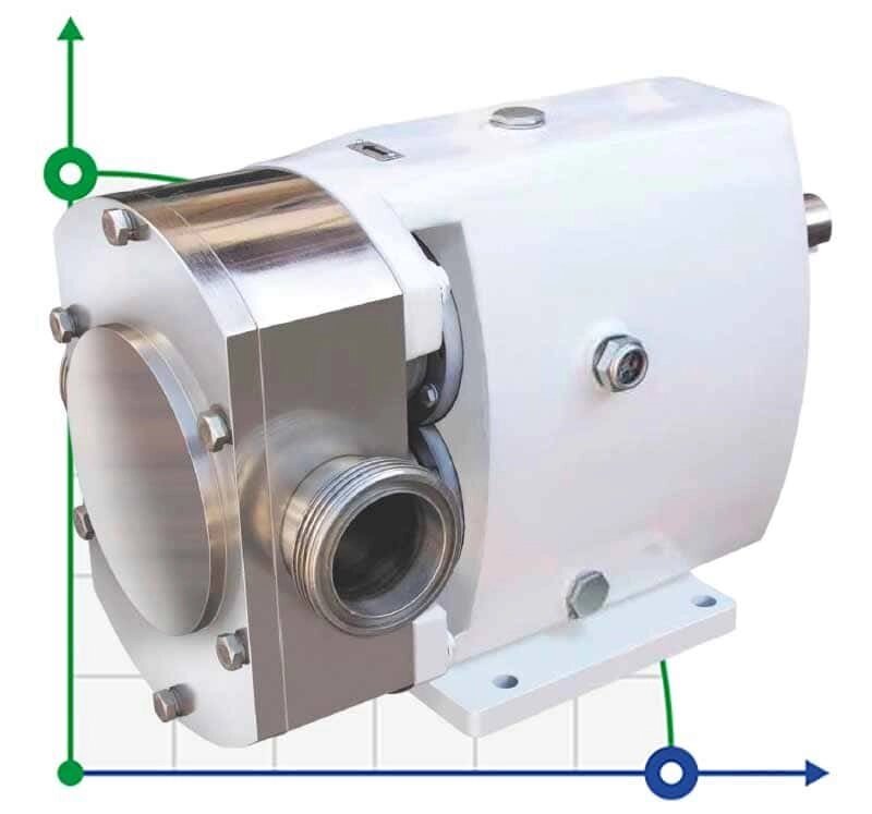 Кулачковий насос JKLB 200L 2 дюйми, 2,3 m3/h, AISI 316 для концерв, напоїв, заправок від компанії BTS-ENGINEERING - фото 1