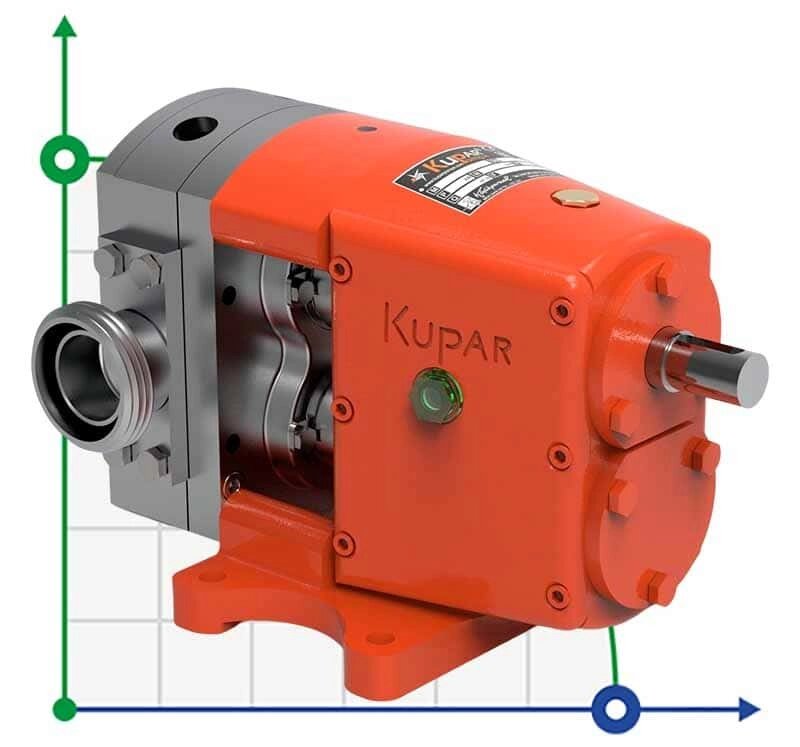 Кулачковий насос Kupar KLP 1 1/2 дюйма, AISI 316 для вина, олії, шоколаду, глюкози від компанії BTS-ENGINEERING - фото 1